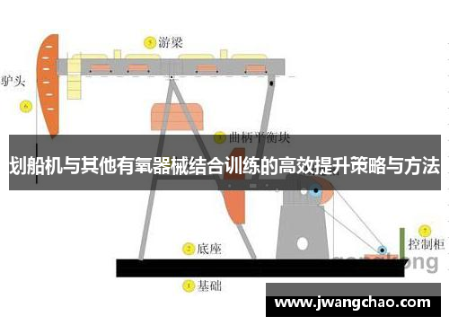 划船机与其他有氧器械结合训练的高效提升策略与方法