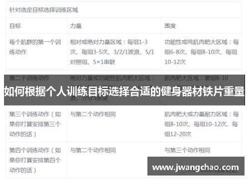 如何根据个人训练目标选择合适的健身器材铁片重量