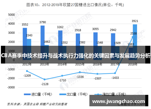 CBA赛季中技术提升与战术执行力强化的关键因素与发展趋势分析
