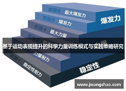 基于运动表现提升的科学力量训练模式与实践策略研究