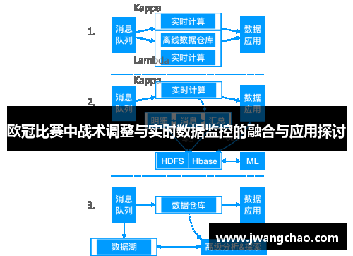 欧冠比赛中战术调整与实时数据监控的融合与应用探讨